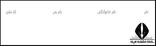 کارنامه اولیه آزمون دکتری وزارت بهداشت ۱۴۰۳